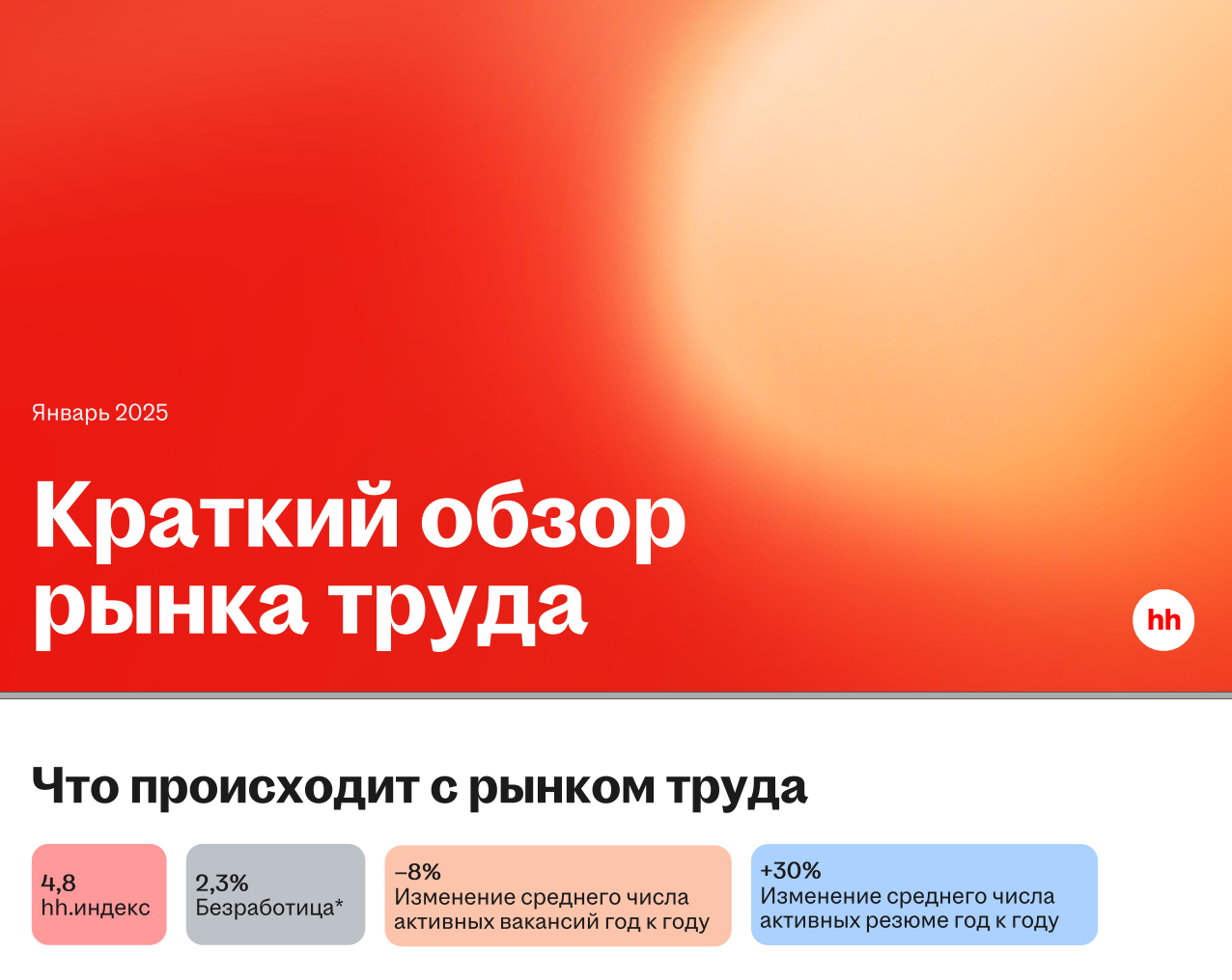 Рынок труда России в январе 2025: Спрос на рабочих растет, зарплатная гонка продолжается