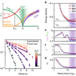 Квантовый прорыв Google: гибридный симулятор открывает двери в неизведанное