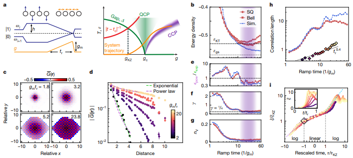 Квантовый прорыв Google: гибридный симулятор открывает двери в неизведанное