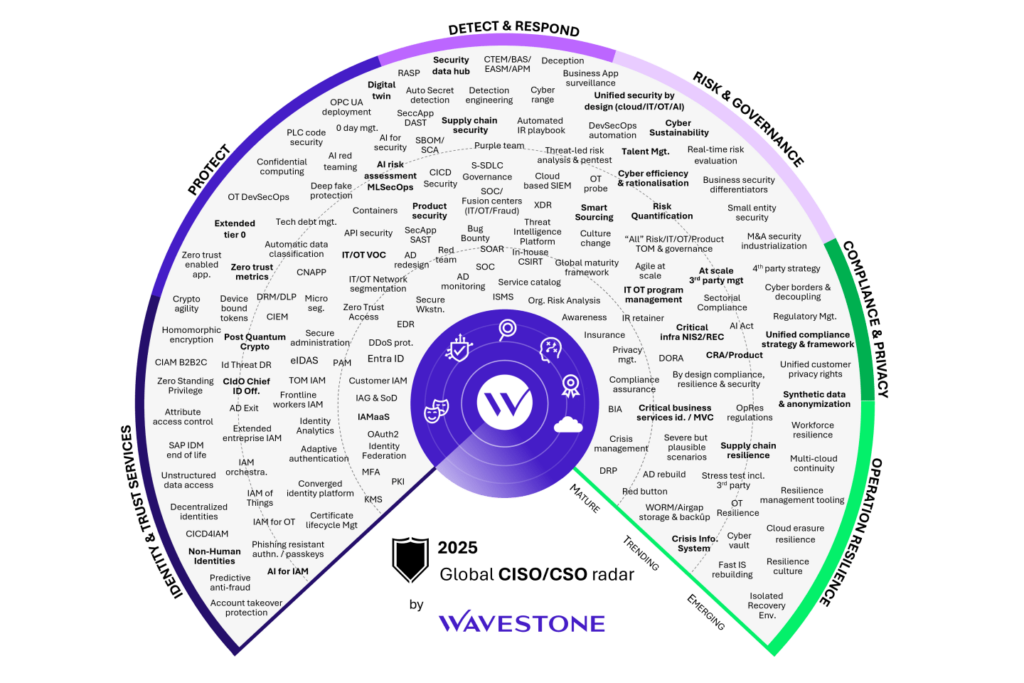 Радар CISO: чего ожидать в 2025 году?
Опубликовано 15 января 2025 г.