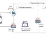 Руководство по защите периферийных сетевых устройств: Совместная инициатива CISA и международных партнёров