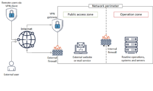 Руководство по защите периферийных сетевых устройств: Совместная инициатива CISA и международных партнёров