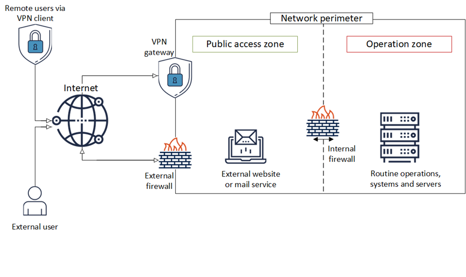 Руководство по защите периферийных сетевых устройств: Совместная инициатива CISA и международных партнёров