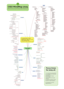 Обновлённая карта обязанностей CISO на 2025 год: ключевые направления и рекомендации
