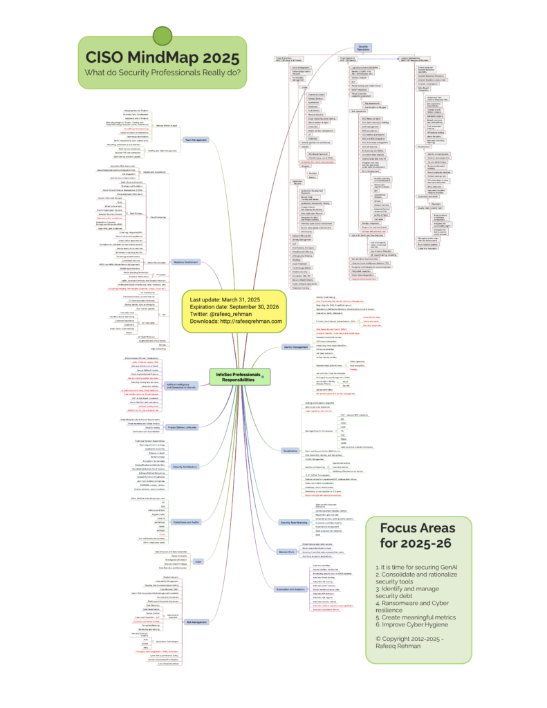 CISO_MindMap_2025
