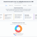 Аналитический отчет по кибербезопасности и искусственному интеллекту: 20–26 июня 2025 года