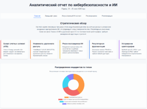 Аналитический отчет по кибербезопасности и искусственному интеллекту: 20–26 июня 2025 года