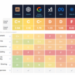Безопасность искусственного интеллекта: отрасль провалила экзамен — анализ AI Safety Index 2025