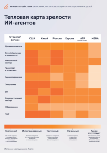 ИИ-агенты в действии: экономика, риски и эволюция организационных моделей